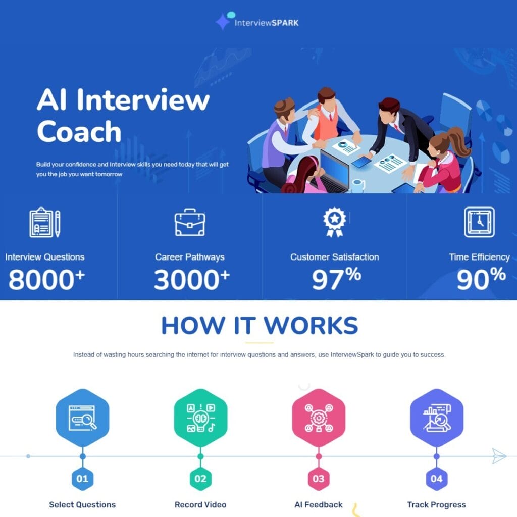 InterviewSpark Featured Image