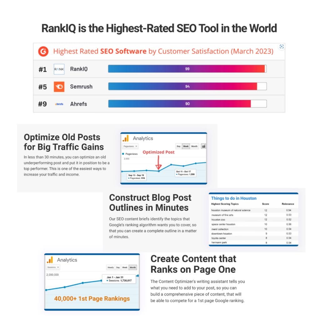 RankIQ Featured Image